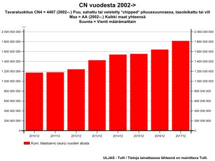 keskittyy kasvukeskusten läheisyyteen, etenkin Etelä-Suomeen. Yhtiömuotoinen pientalorakentaminen on myös kasvussa. 3.