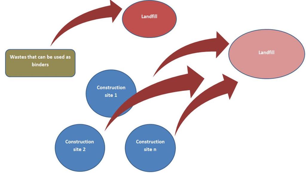 ABSOILS 2010-2015 (LIFE09 ENV/FI/000575) Linear model Based on the assumption
