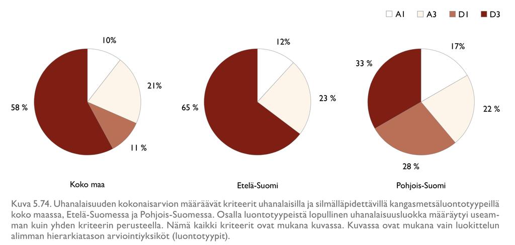 Määräävät arviointikriteerit kangasmetsissä Mitkä kriteerit vaikuttivat