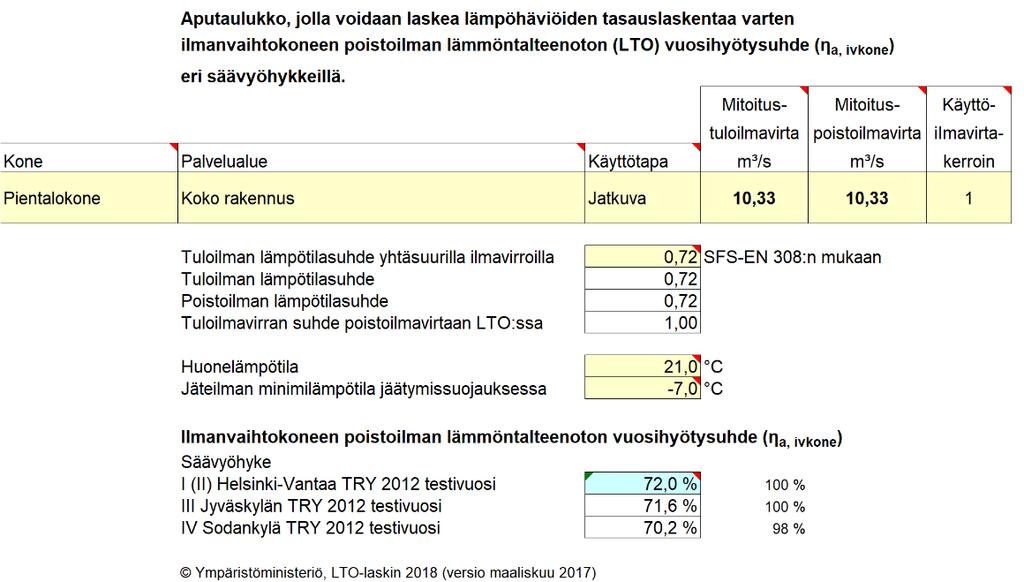 Liite 2. Ilmanvaihtojärjestelmän lämmöntalteenoton vuosihyötysuhteen määrittäminen Laskenta on tehty ympäristöministeriön internetsivuilta (www.ymparisto.