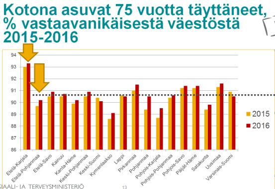 Kotona asuvat ja ympärivrk hoito, Etelä-Pohjanmaa