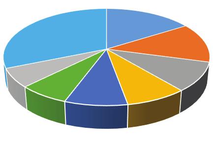 Societe Generale SA Societe Generale on pankki, jolla on pitkä historia. Se lukeutuu Ranskan suurimpien pankkien joukkoon yli 140 000 työntekijällään.