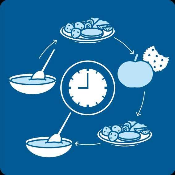 2. RUOKAILU Syö päivittäin aamiainen, lounas, välipala, päivällinen ja iltapala. Syö monipuolista ja terveellistä ruokaa.