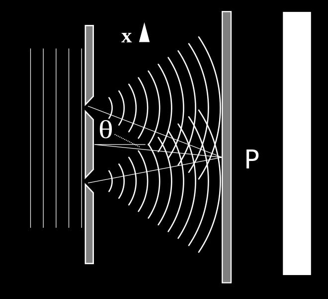 LUKU 3. KVANTTIMEKANIIKKAA 23 Kuva 3.1: Kaksoisrakokokeesta muodostuu interferenssikuvio aaltojen tapauksessa. mitetään sähkövirralla.