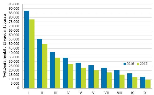 Tulokymmenysten koostumus muuttuu vuosittain ja tämä vaikuttaa myös tulokymmenysten keskitulojen muutoksiin.