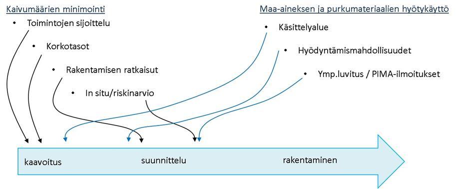 TEHTÄVÄ TOTEUTTAMINEN Keinot tavoitteiden toteuttamiseksi ovat tunnettuja - niiden mahdollisuudet ja vaikuttavuus tunnetaan varsin hyvin.