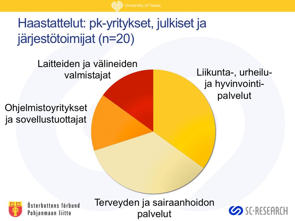 Haastattelimme terveyden ja hyvinvoinnin sektorin toimijoita yllä kuvatun piirakkakuvion mukaisesti.