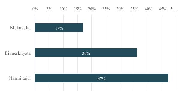 10. Miltä tuntuisi, jos koulusi olisi isompi kuin nykyinen koulusi?