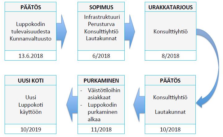 Kunnanhallitus 2.7.