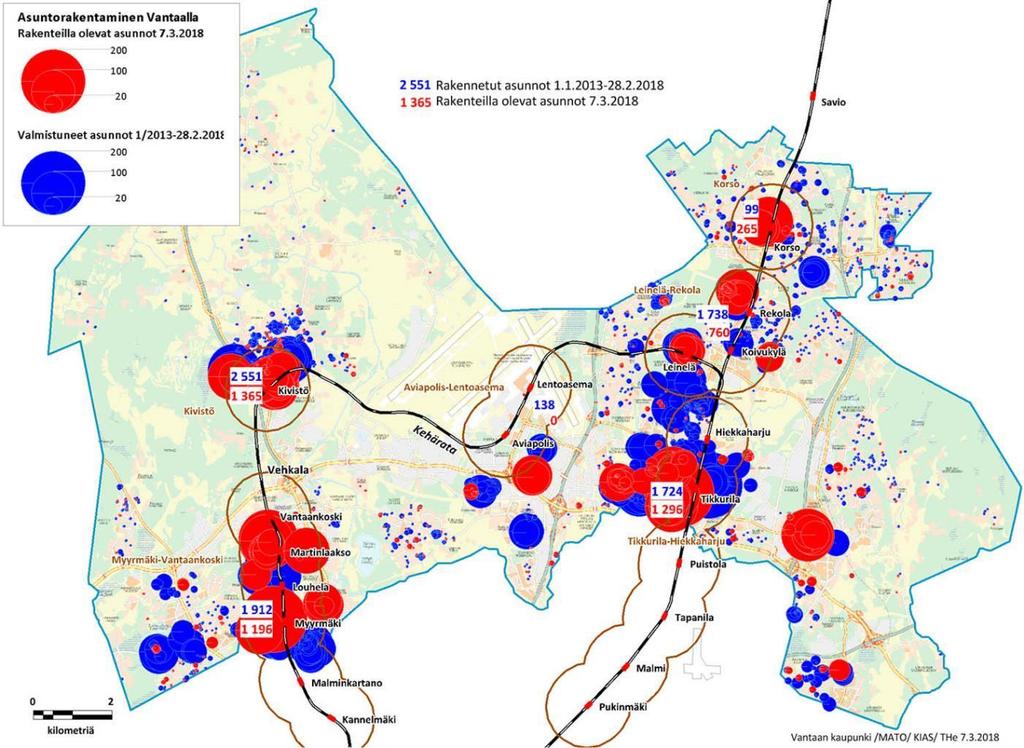 Vantaalla rakennetaan ratojen varteen Koko Vantaa: Valmistuneet asunnot: 1.1.-31.12.2017: 3 291 (kerrostalot: 2 754) Rakenteilla olevat asunnot 7.3.2018: n.