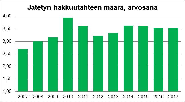 Energiapuun korjuu Energiapuun korjuun seurannassa arvioidaan energiapuun korjuun aiheuttamat vaikutukset ainespuun korjuun jälkeen.
