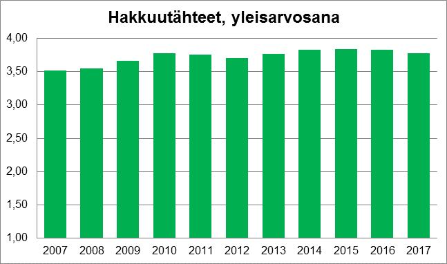 kohteen sopivuus energiapuun korjuukohteeksi hakkuutähteiden ja kantojen jättäminen korjuualalle ohjeeseen verrattuna varastoinnin vesistövaikutukset