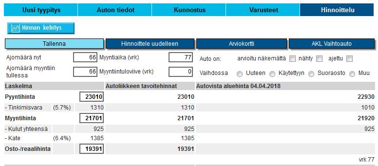 8 Kuva 3. VIS Arviomiehen -15 Ford Mondeon hinnoittelu.