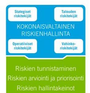 Riskienhallinnan käyttöönotto edellyttääkin yrityksen johdon vahvaa tukea ja sitoutumista.