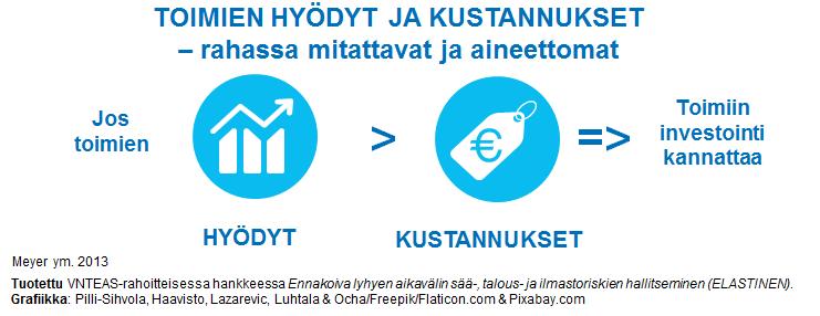 Ongelmana on, ettei pitkää aikaväliä ja vaihtoehtoisista ratkaisuista tulevia