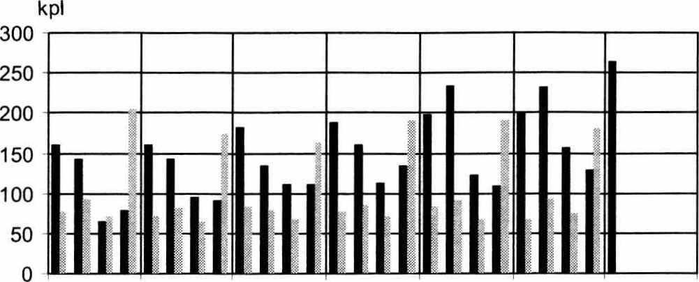 Aloittaneet ja lopettaneet m aa-ja vesirakennusyritykset sekä konkurssit Aloittaneiden maa-ja vesirakennusyritysten määrä lisääntyi alkuvuodesta Aloittaneiden maa- ja vesirakennusyritysten määrä