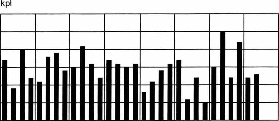 Vuoden 26 viimeisellä neljänneksellä lopetettiin 181 maa- ja vesirakennusalan yritystä. Määrä on 2 prosenttia edellisvuotista pienempi.