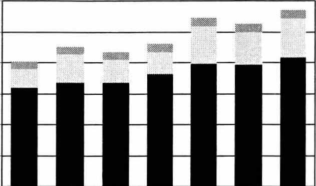 M a a -ja vesirakentaminen kansantaloudessa - Verkkoinvestoinnit Energia- vesi- ja liikenneverkkoinvestoinnit kasvoivat 8 prosenttia vuonna 26 Energia- vesi- ja liikenneverkkoinvestointeja tehtiin