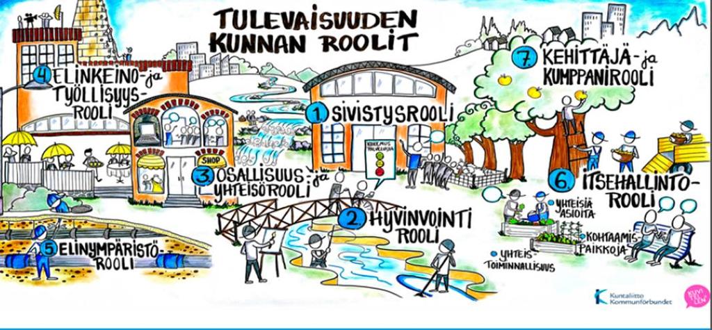 Tulevaisuuden kunnan roolit (Kuntaliitto) 24.