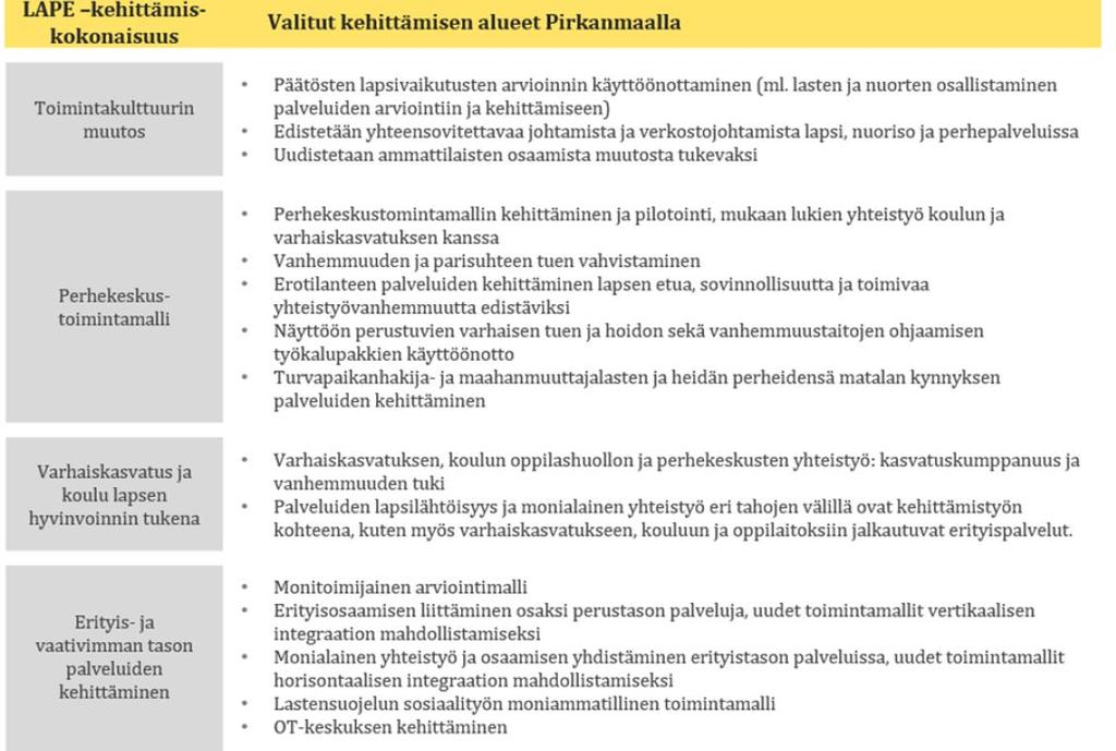 VALITTUJEN