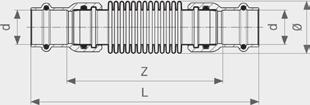 SMARTLOOP INLINER TEKNIIKKA, SISäPuOLISET KIERTOJOHDOT Aksiaalinenpaljetasain malli2251 tuote d Z L Ø 690250 15 100 144 23 690267 18 104 148 27