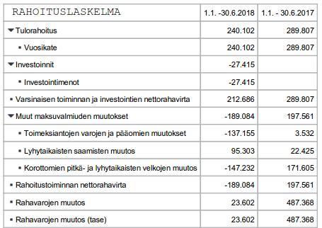 PÖYTÄKIRJA