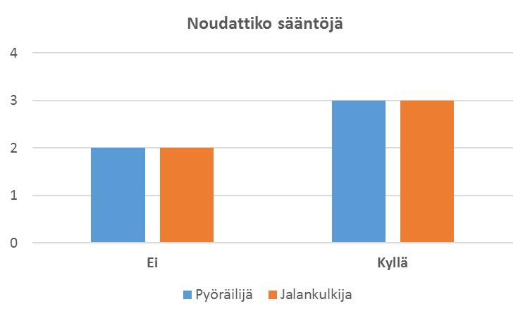 Kuolleet pyöräilijät ja jalankulkijat Iäkkäät!