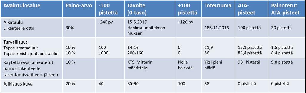 TVD prosessin Lopputuloksena