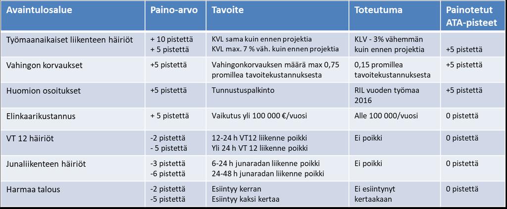 muutoksia laatutasoon Tilaaja teki noin