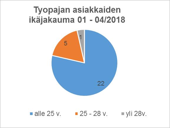 8 Naantalin työpaja Nuorten työpajatoiminnan keskeinen tehtävä on tukea nuoren elämäntaitoja, sosiaalista vahvistumista ja omatahtista yhteisöllistä kasvua sekä tekemällä oppimista.