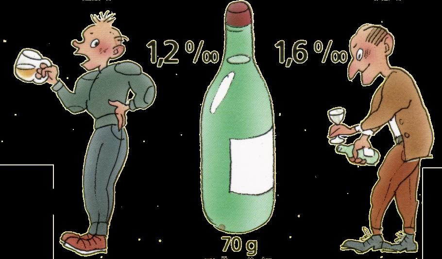 Nuoret ja vanhat JUNIORI SAMA SENIORI 20 v MÄÄRÄ 70 v Sietokyky Nestetilavuuskerroin Nestetilavuuskerroin ~0,85 Pullo viiniä ~0,64