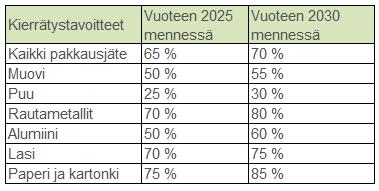 Tiilijätteellä jätettä, joka syntyy puretuista tiilirakenteista tai muista käytöstä poistetuista tiilistä murskaamalla.