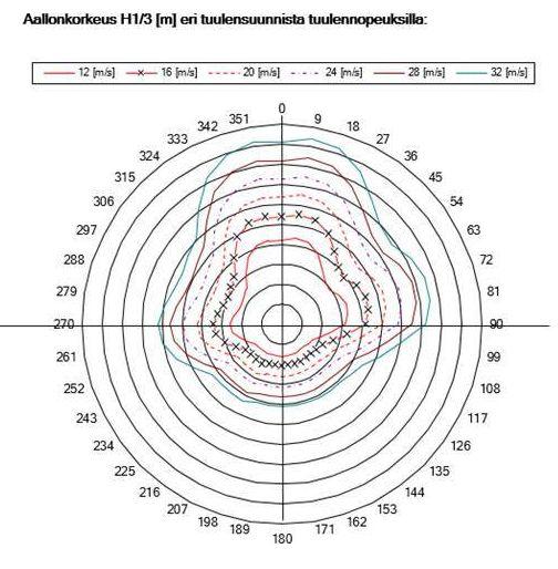 Vesiliikenneselvitys 5 arvioiminen edellyttää erillistä kuntoarviointia ja korjaussuunnitelmien laadintaa kustannusarvioineen.