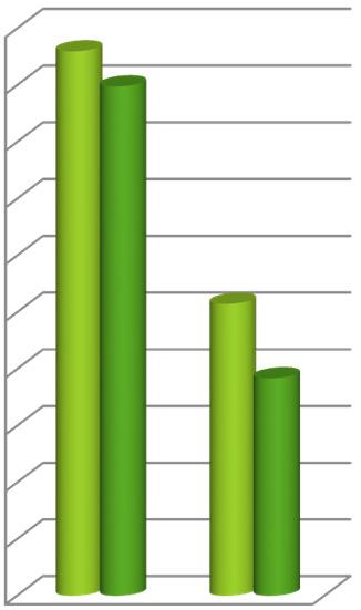 nollaliikkujia, lähtötilanne 139 6,30 6,20 6,10 6,00