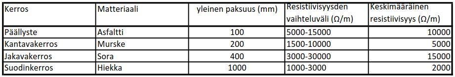 15 pintaa vasten, eikä jätä elektrodin ja maa-aineksen väliin ilmataskuja, joiden kohdalta virta ei pääsisi johtumaan maahan.