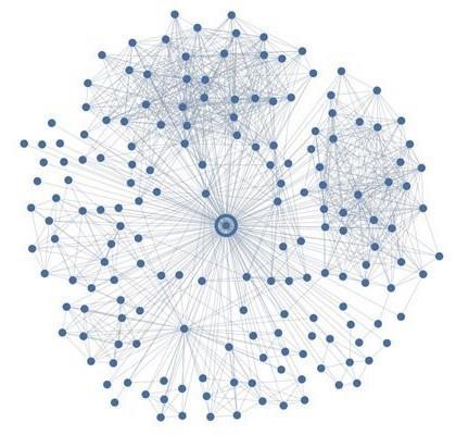 VERKOSTOJEN VOIMA Jaa #Sitoumus2050-viestiä omille verkostoillesi ja kannusta heitä jakamaan viestiä eteenpäin.