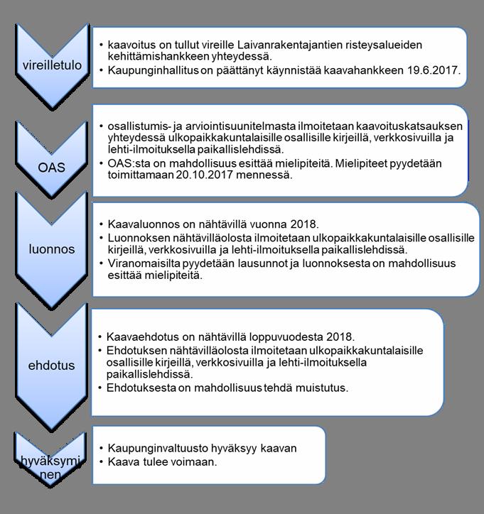 OAS 3 (3) KAUPUNKISUUNNITTELU 6.11.2017 19.