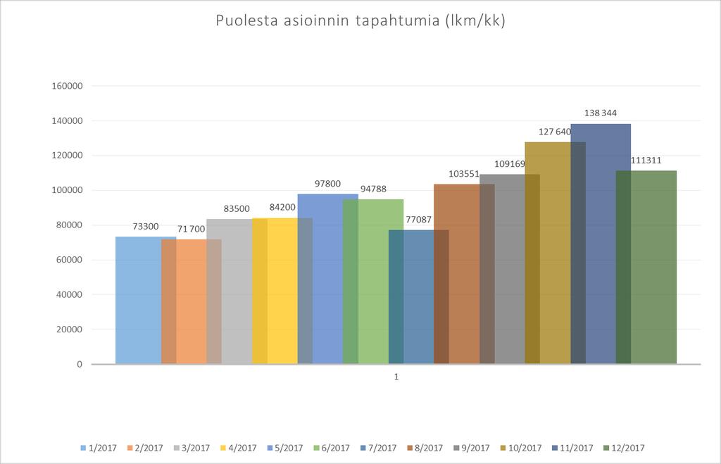 Pääsääntöisesti hankkeille asetetut tavoitteet saavutettiin, mutta osa niistä ei toteutunut ohjelman aikana. Ohjelmakauden jälkeisistä toteuttamishankkeiden jatkotoimista on sovittu osana Suomi.