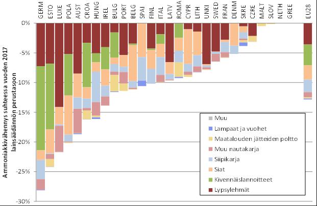 kuten nitraattidirektiivin 91/676/ETY 31, kanssa kannustamalla jäsenvaltioita ottamaan käyttöön hallinnointitoimenpiteitä ilmaa, vettä ja maaperää koskevien vaatimusten käsittelemiseksi yhdennetyllä