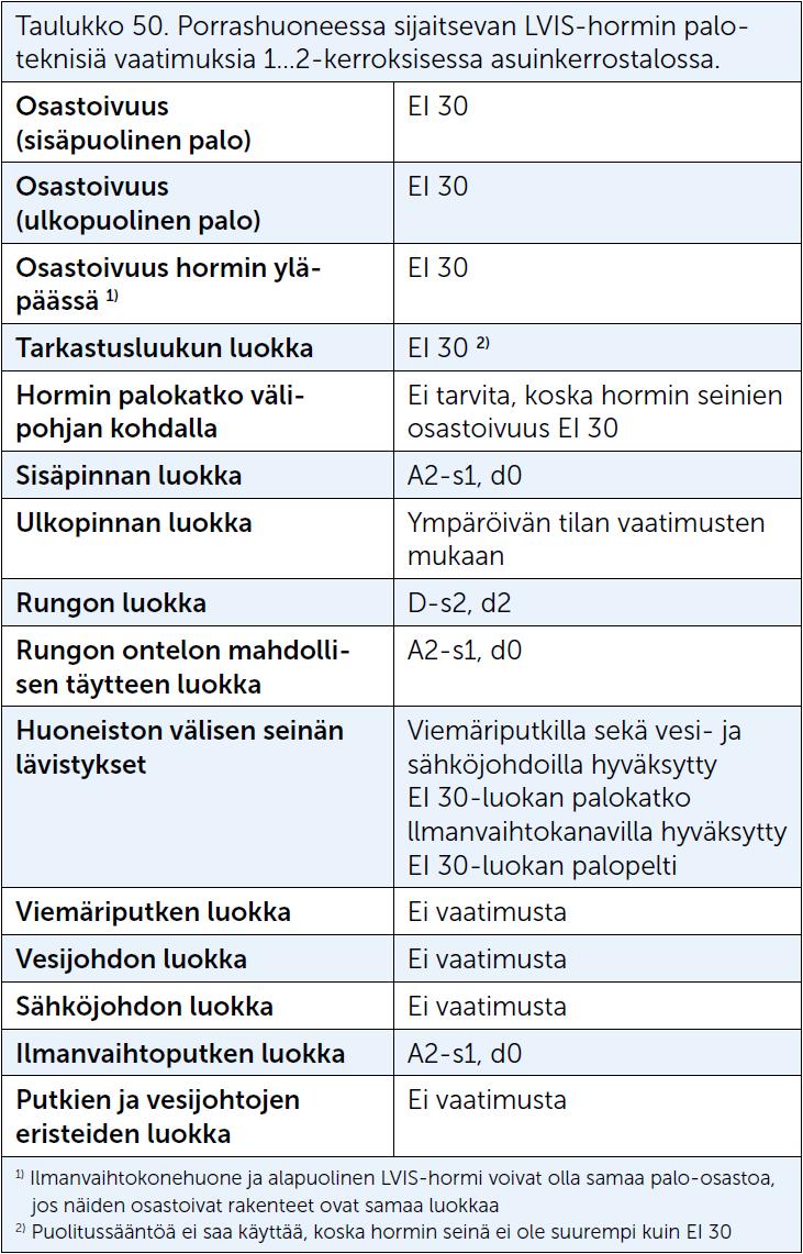 Talotekniset