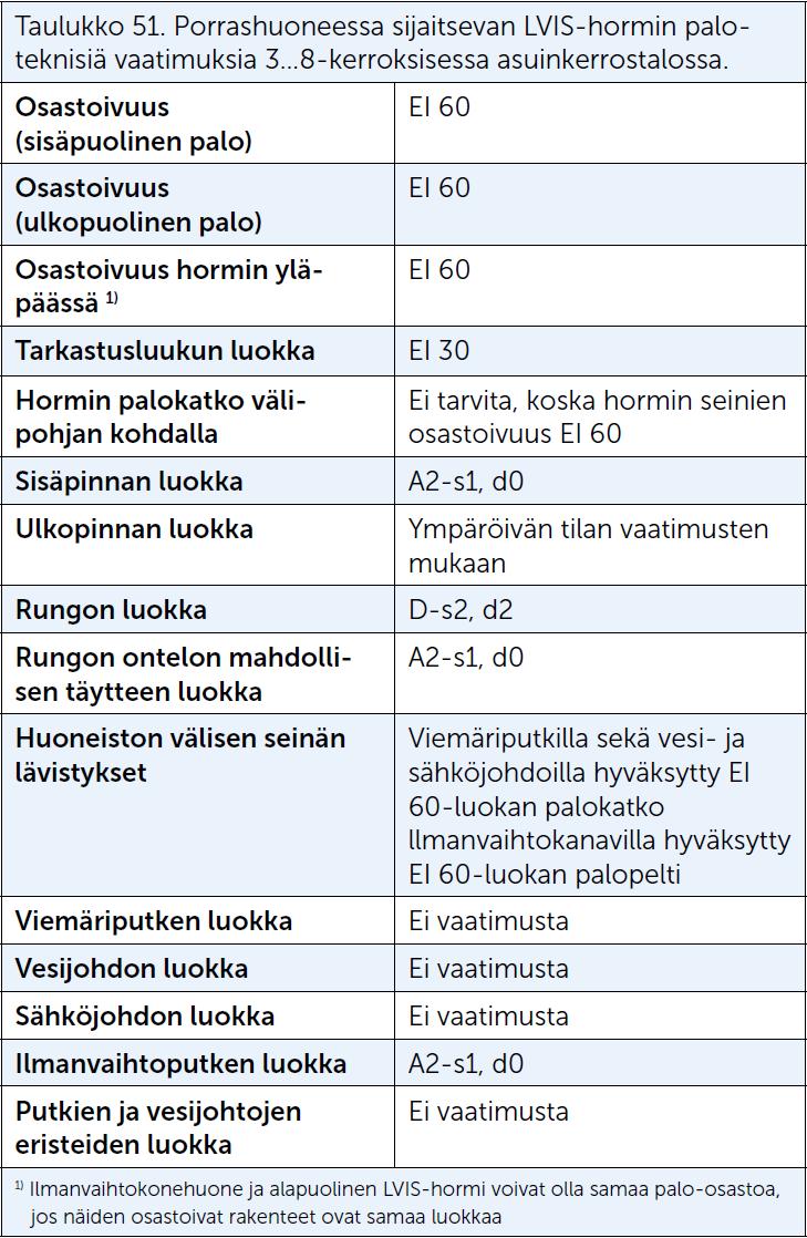 Talotekniset