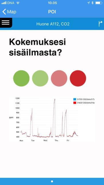 PILOT Ympäristötalo: Sisäilman laadun seuranta Esimerkki - Talvikankaan koulun oppilasnäkymä Hauska ja