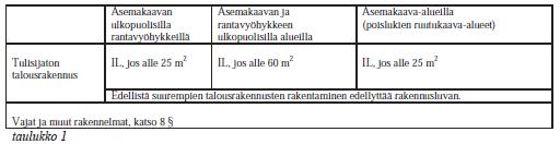 7 Talousrakennusten luvan- / ilmoituksenvaraisuus Lupamenettelyn asemesta jo olevaan asuntoon kuuluvan tai maatalouden harjoittamisen kannalta tarpeellisen, pienehkön, tulisijattoman