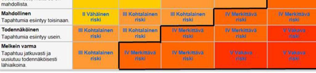 Työhyvinvointia tarkastellaan sekä organisaatio- että kuntatasolla.
