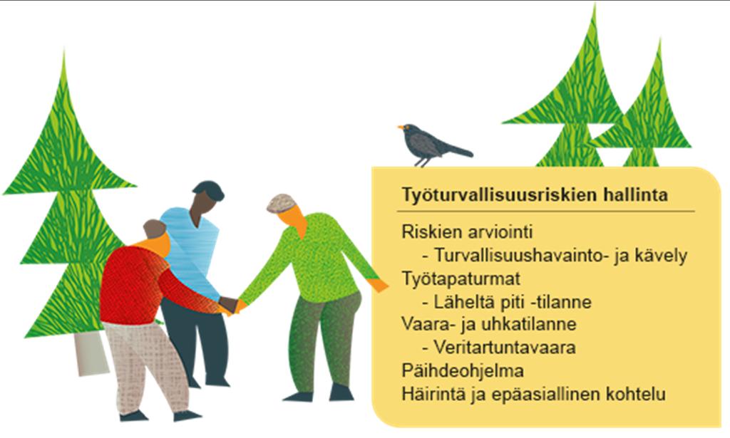 11 Kuva 2 Työturvallisuusriskien hallinnan välineet 6.