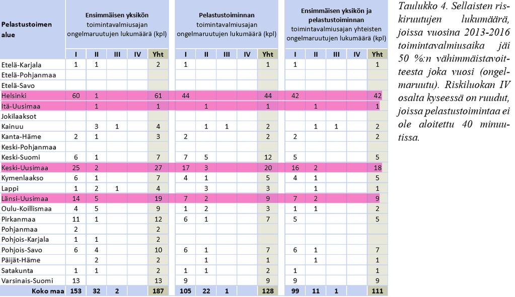 Tuleva uusittu ohjeistus sisältää palvelutasopäätöksen laadintaohjeen, pelastustoimen toimintavalmiuden suunnitteluohjeen ja valvontasuunnitelmaa koskevan ohjeistuksen, jotka yhdistetään yhdeksi