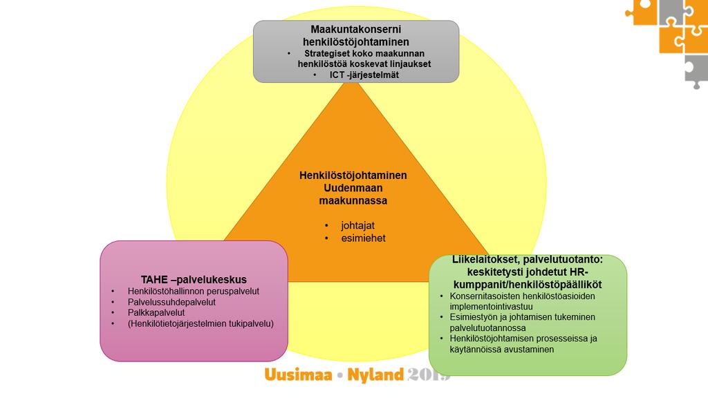 erityisen tärkeää maakunnan käynnistymisvaiheessa, Turvallinen siirtyminen 8.2.