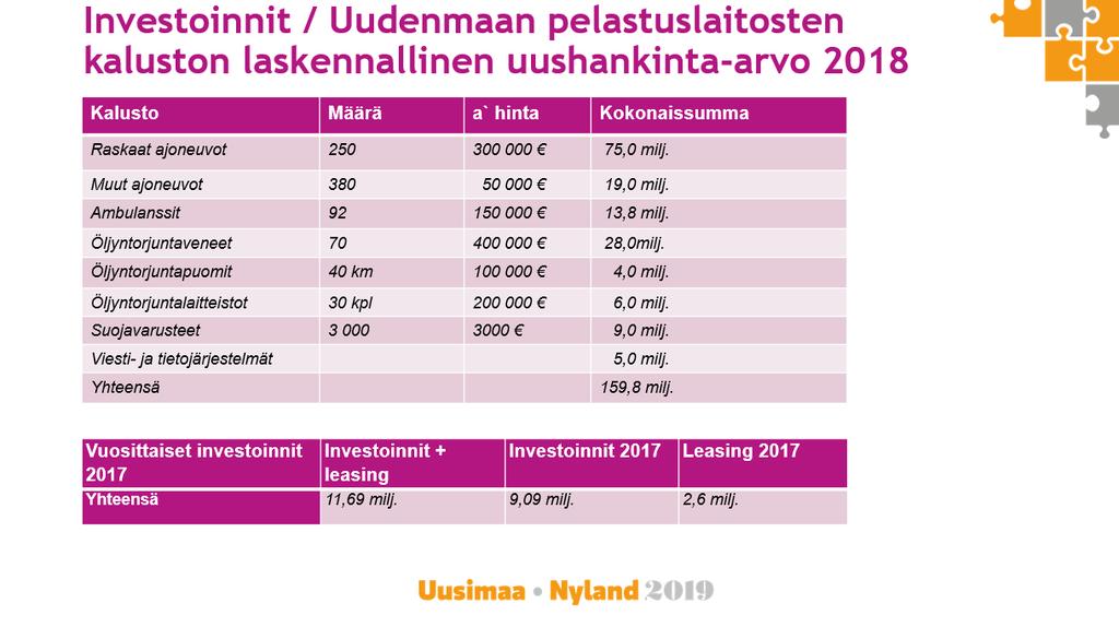 Parhaillaan selvitetään rahoitusyhtiön kilpailutusta ja mahdollisuuksia maakuntien yhteiskilpailutukseen rahoitusyhtiön osalta.