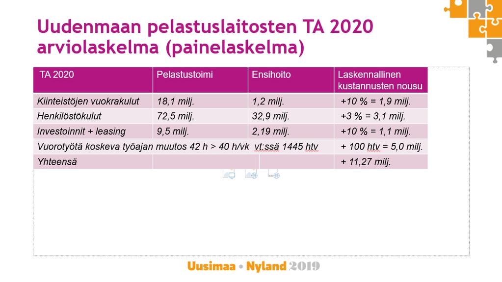 15. Pelastuslaitosten fuusion keskeiset muutokset palvelutoiminnan tavoitteissa ja palvelurakenteessa Pelastuslaitosten fuusion esiselvityksen perusteella palvelutoiminnan keskeisin muutos on