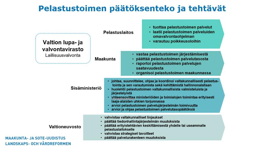 2030 mennessä hallintaan, kun uusia ratkaisuja on otettu käyttöön eri viranomaisten välisessä yhteistyössä ja työnantajien kanssa. Vuonna 2030 älykäs teknologia on arkipäivää Uudellamaalla.